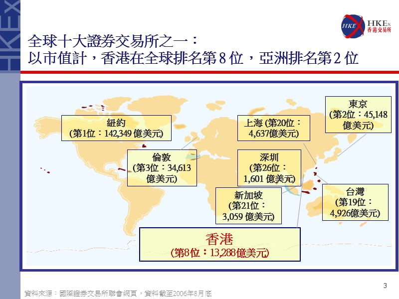 应对资本市场变革完善中国企业公司治理结构香港高峰论坛.ppt_第3页