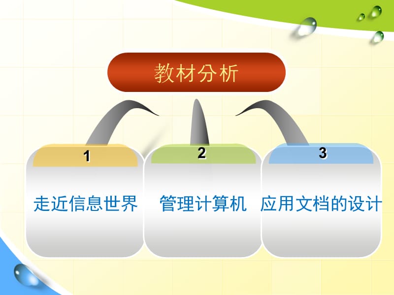 一章教材分析.ppt_第2页