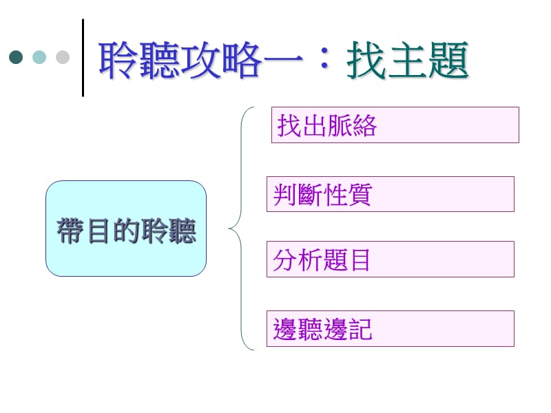 实践篇聆聽能力工作坊.ppt_第3页