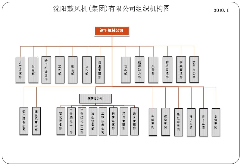 沈阳鼓风机集团有限公司组织机构图课件.ppt_第2页