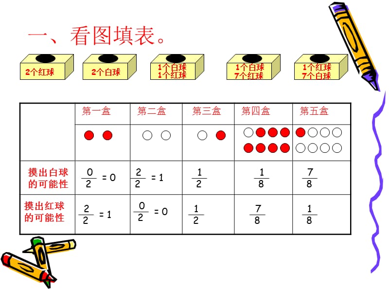 一看图填表.ppt_第1页