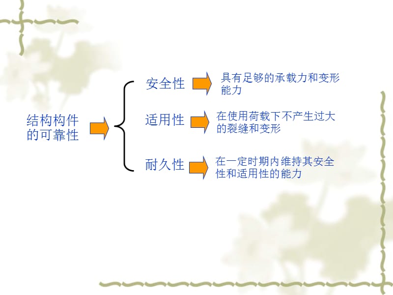 高等钢筋溷凝土结构-7裂缝.ppt_第2页