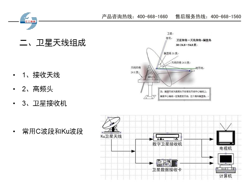 有线电视广播大屏幕.ppt_第3页