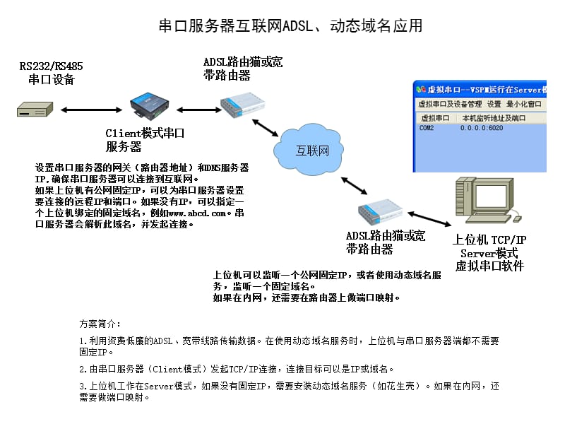 以太网TCPIPUDP协议.ppt_第2页