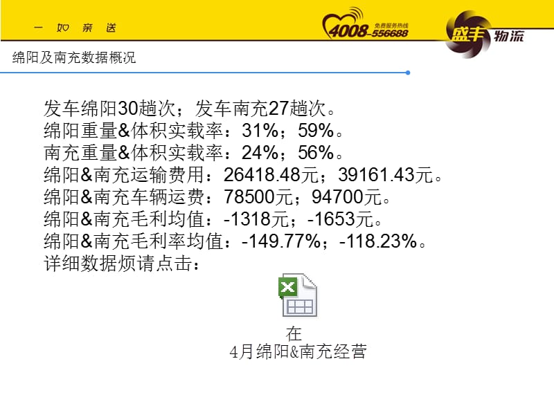 绵阳及南充4月经营情况分析.ppt_第2页