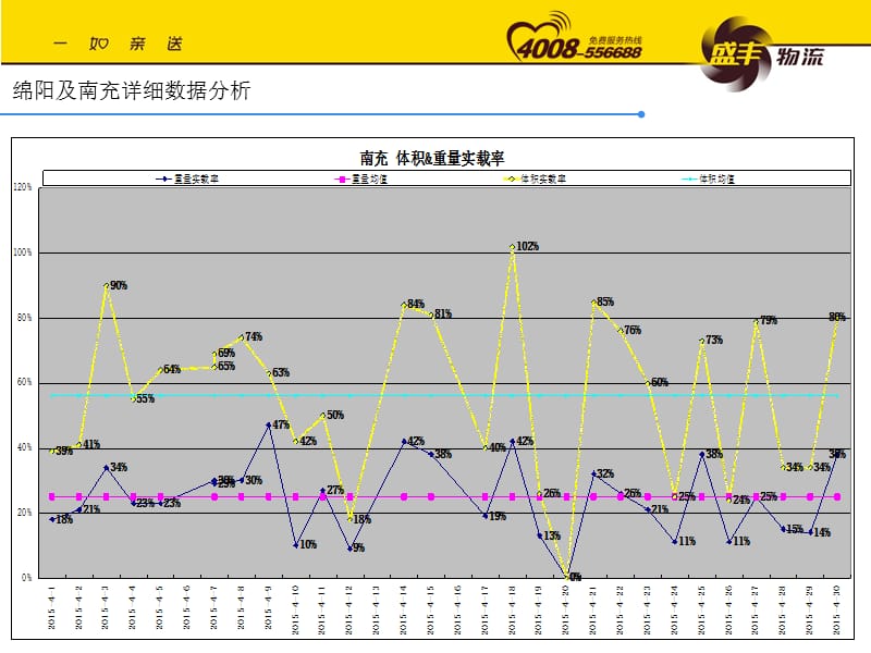 绵阳及南充4月经营情况分析.ppt_第3页