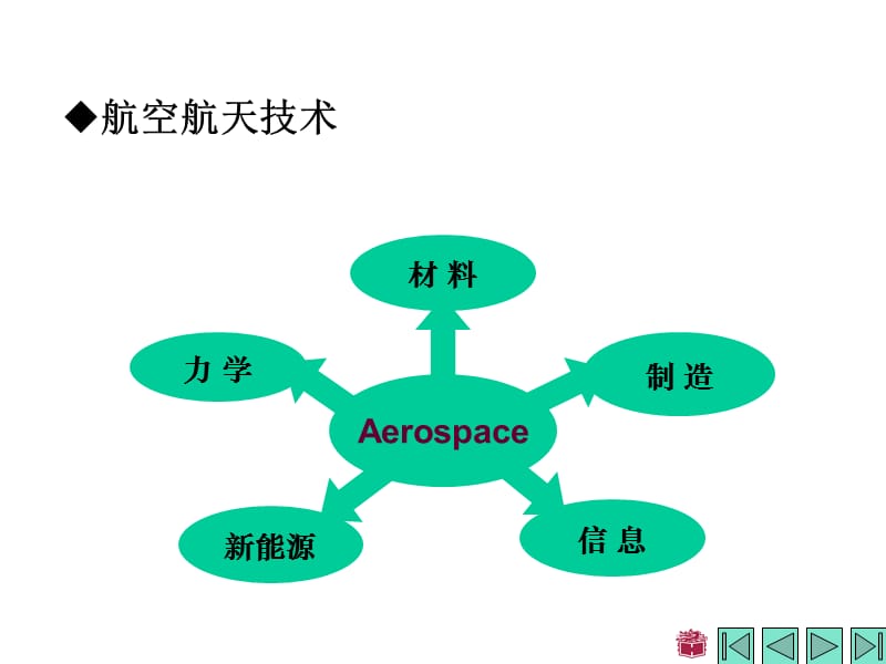 一章静力学公理和物体的受力分析.ppt_第2页