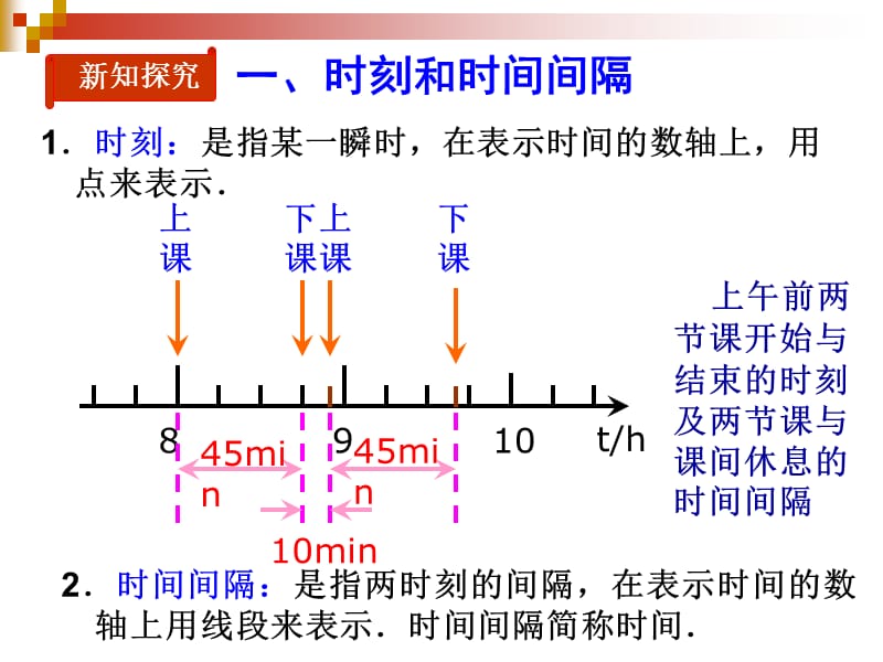 时间和位移.ppt_第3页