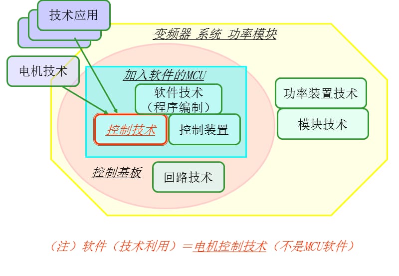 永磁同步马达研修资料中文ppt课件.ppt_第1页