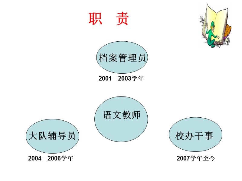 一个党员一面旗帜.ppt_第2页