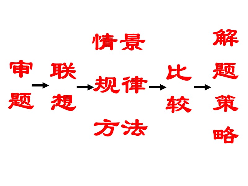 审题分析方法指导一.ppt_第2页