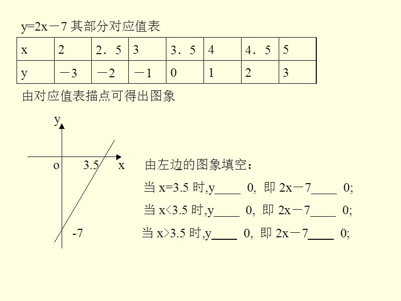 一元二次不等式解法1.ppt_第3页