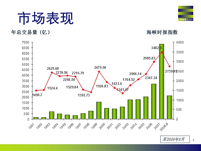 新加坡上市条件.ppt_第3页