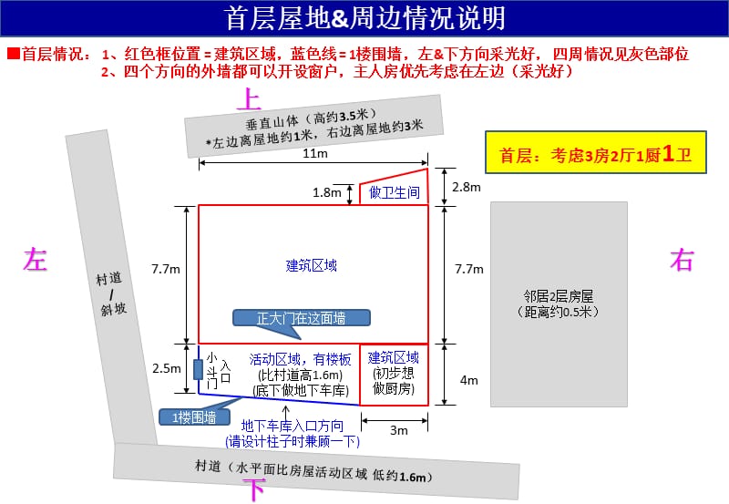 性质农村自建房二层优先实用性简约型不必.ppt_第2页