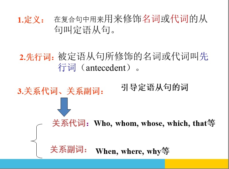 高中英语定语从句语法讲解课件新人教版(1).ppt_第2页