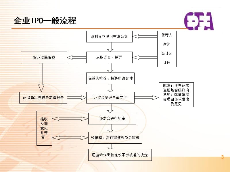 审计专题.ppt_第3页