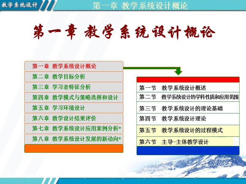 一章节教学系统设计概论.ppt_第2页