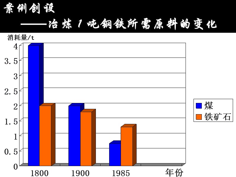 山东省齐河县第一中学武昌锋.ppt_第3页