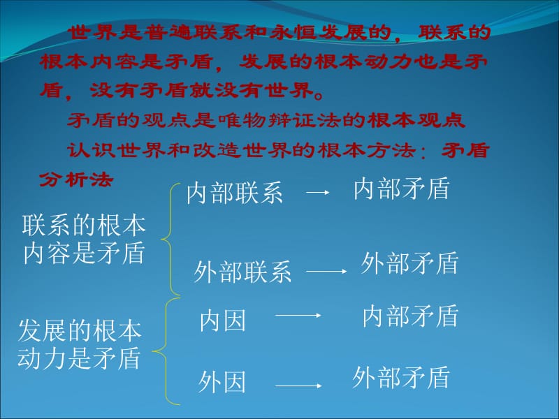 矛盾是事物发展的源泉和动力课件1.ppt_第2页