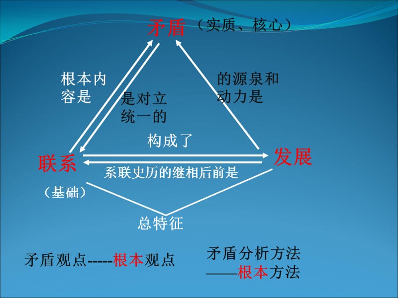 矛盾是事物发展的源泉和动力课件1.ppt_第3页