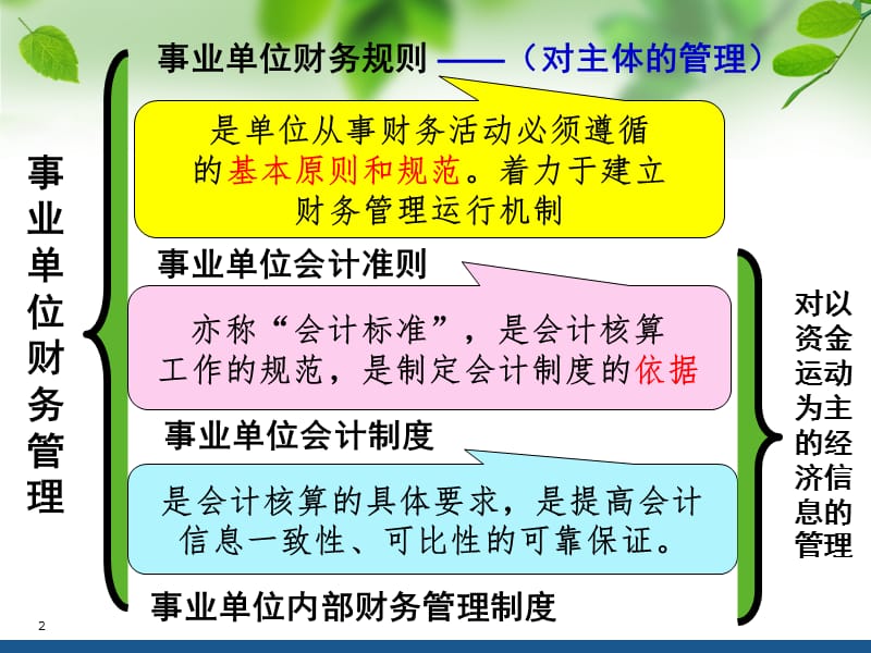 新事业单位财务规则培训.ppt_第2页