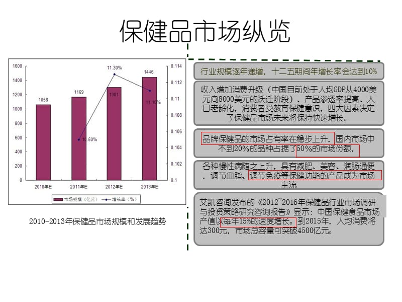 森山战略规划建议.ppt_第2页