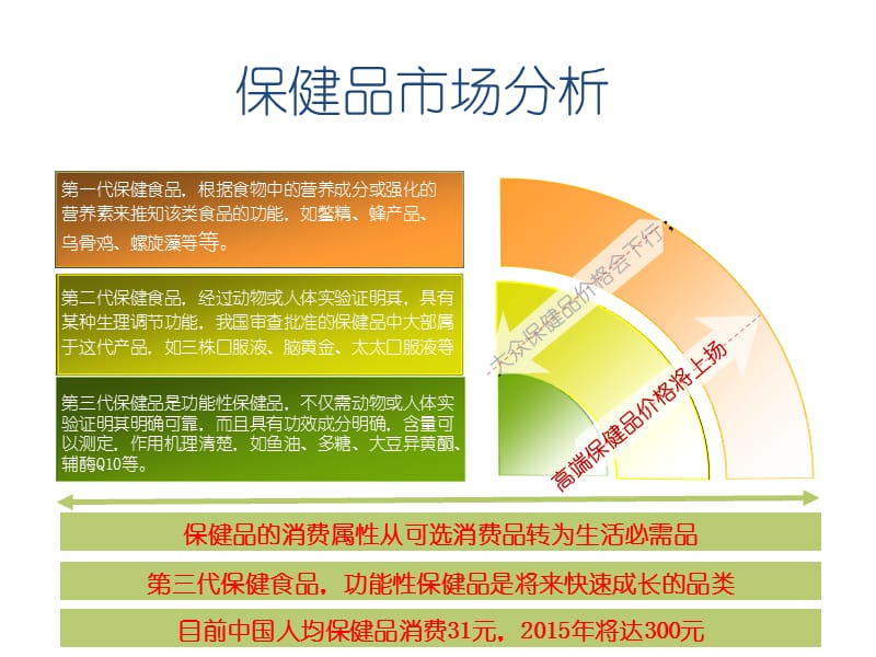 森山战略规划建议.ppt_第3页