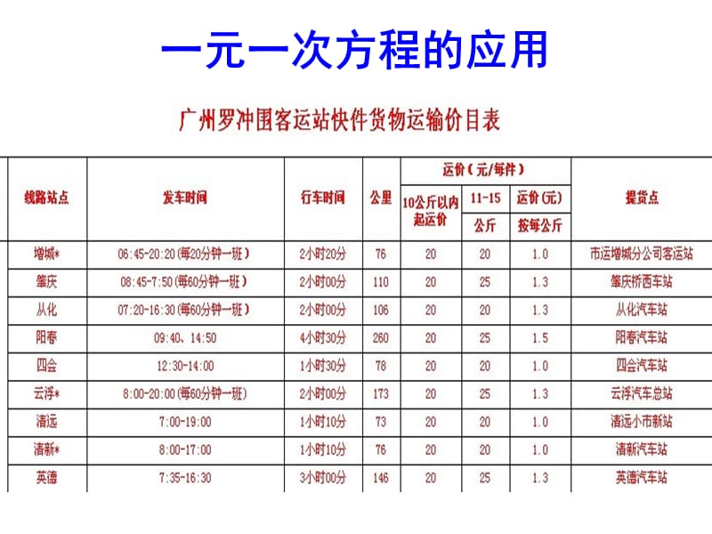 一元一次方程的应用.ppt_第1页