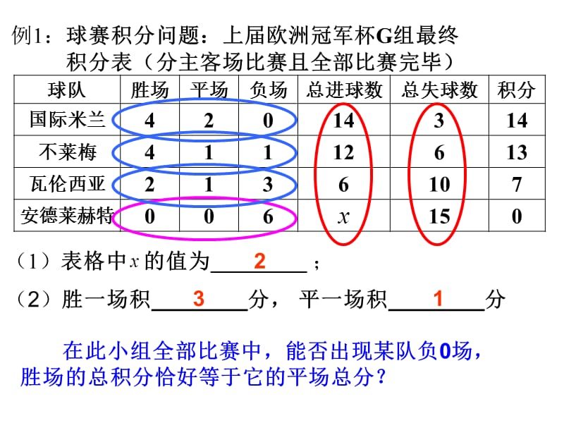 一元一次方程的应用.ppt_第2页