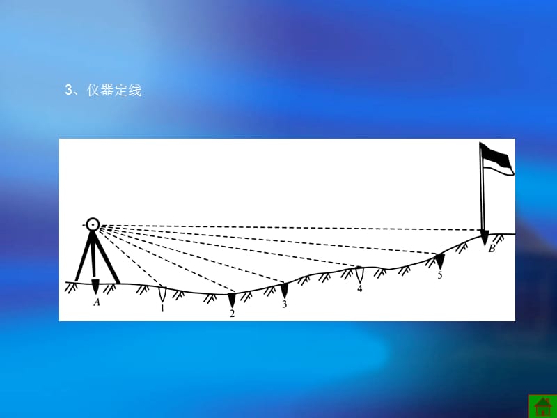 钢尺量距.ppt_第3页