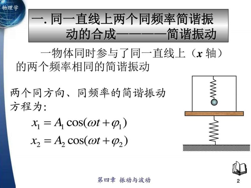 锋芒柴鸡蛋微盘_图文.ppt.ppt_第2页