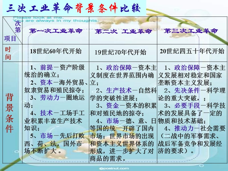 一次的是二次的是三次的是.ppt_第2页