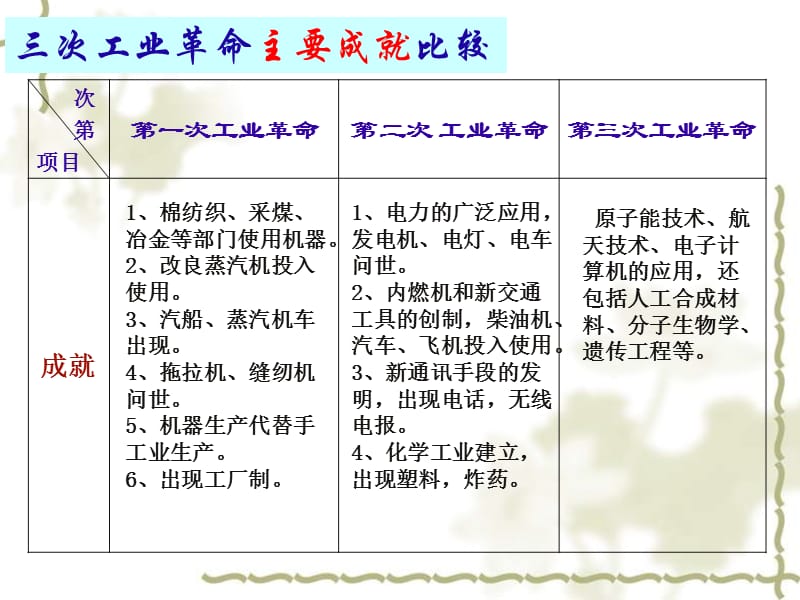 一次的是二次的是三次的是.ppt_第3页