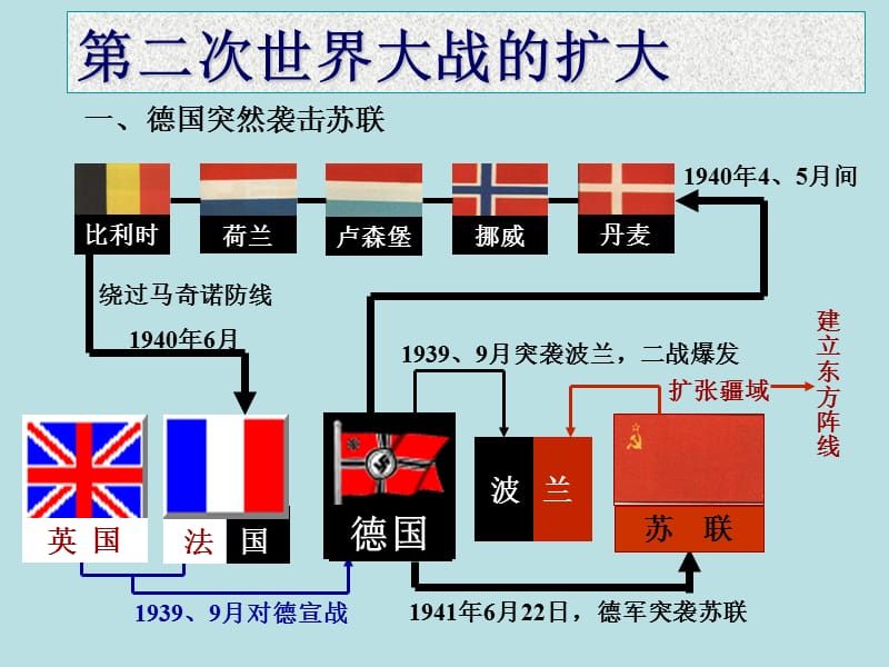 第二次世界大战的扩大 (2).ppt_第1页