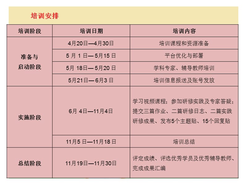 山西省2012年小学教师远程全员培训.ppt_第2页