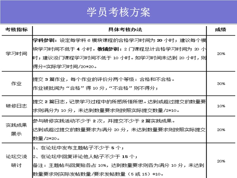 山西省2012年小学教师远程全员培训.ppt_第3页