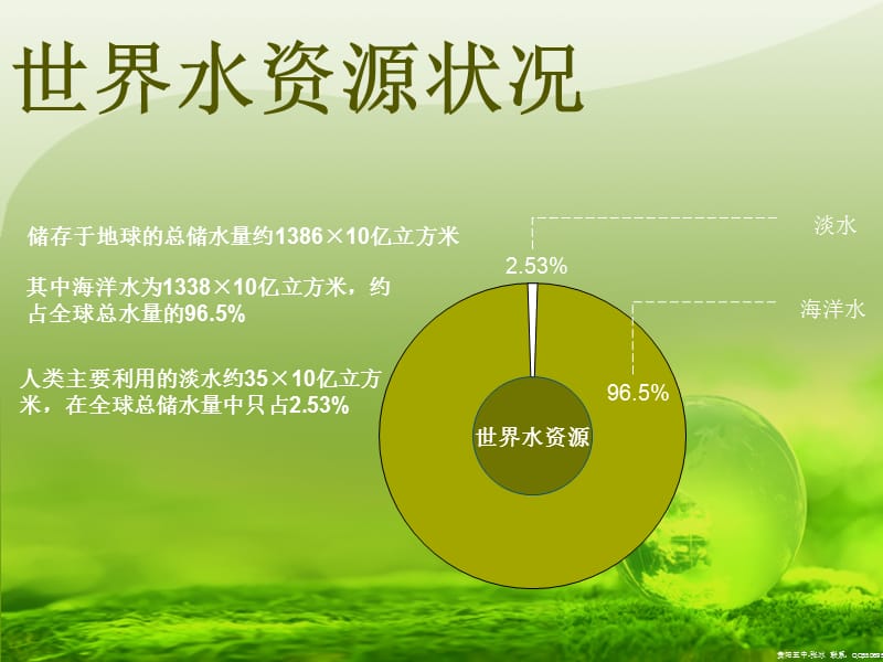 生命之源.ppt_第3页