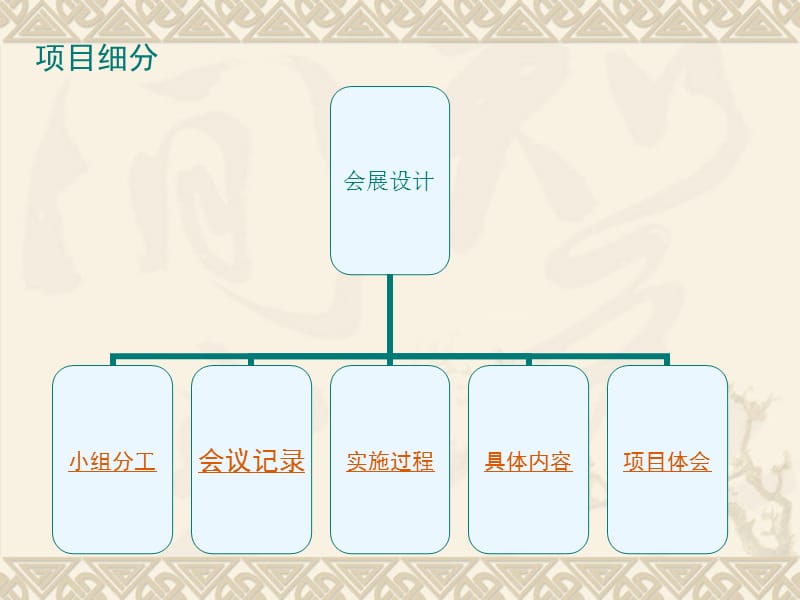 学期项目汇报苏州工业园区职业技术学院.ppt_第3页