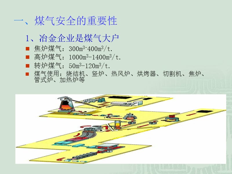 煤气安全技术课件.ppt_第3页