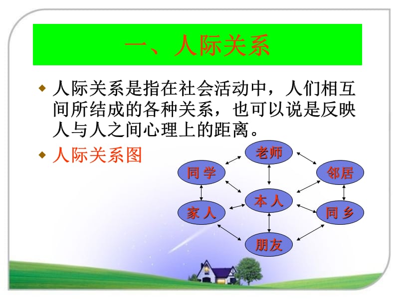 社交礼仪第5章应酬礼仪.ppt_第2页