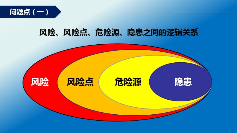 安全管理人员专题培训《风险分级管控与隐患排查治理培训》.ppt_第2页