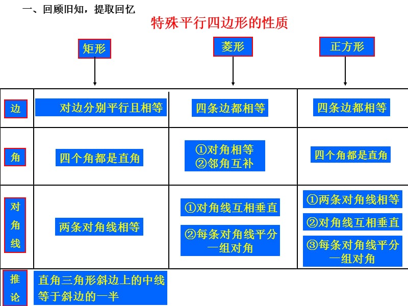 学员黄足女.ppt_第3页