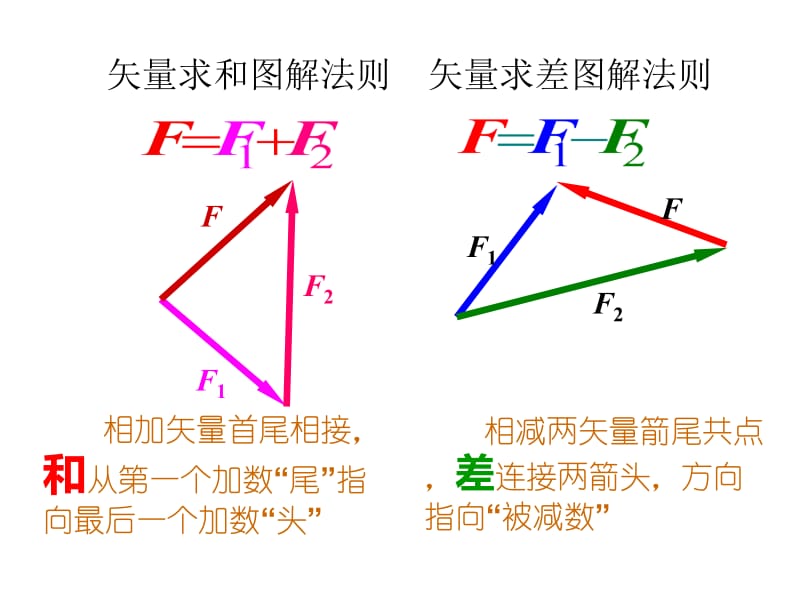 物理竞赛课件1：力三角形判断法.ppt_第2页