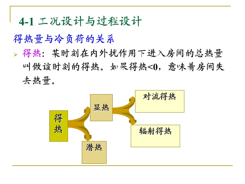 4、空调系统设计方法.ppt_第2页