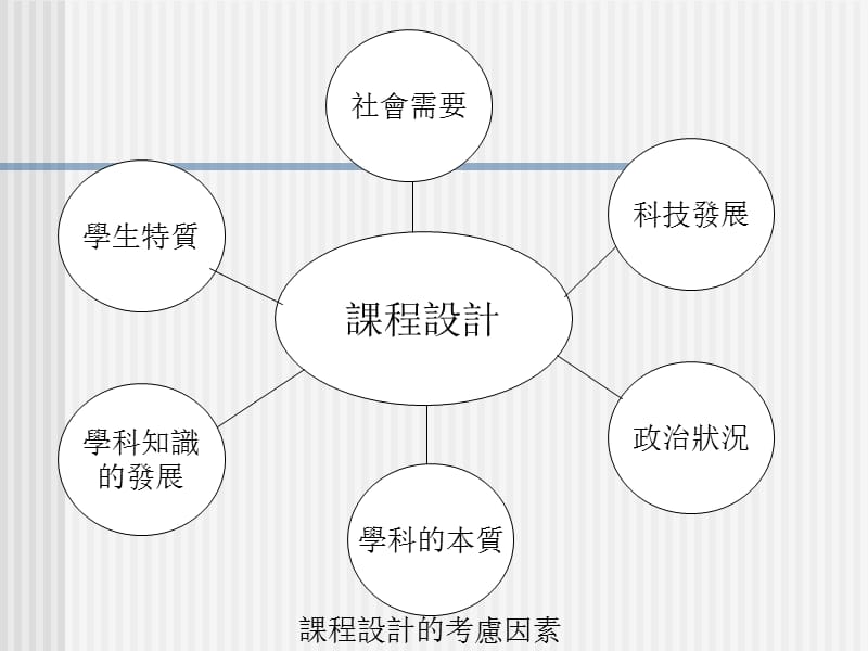 寻找平衡点香港地理课程发展的经验.ppt_第2页