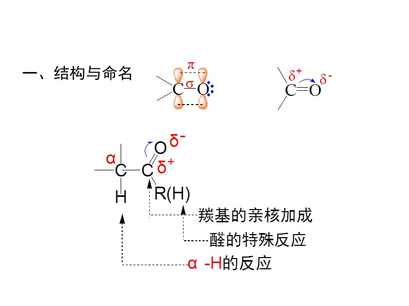 第三十七讲醛和酮.ppt_第2页