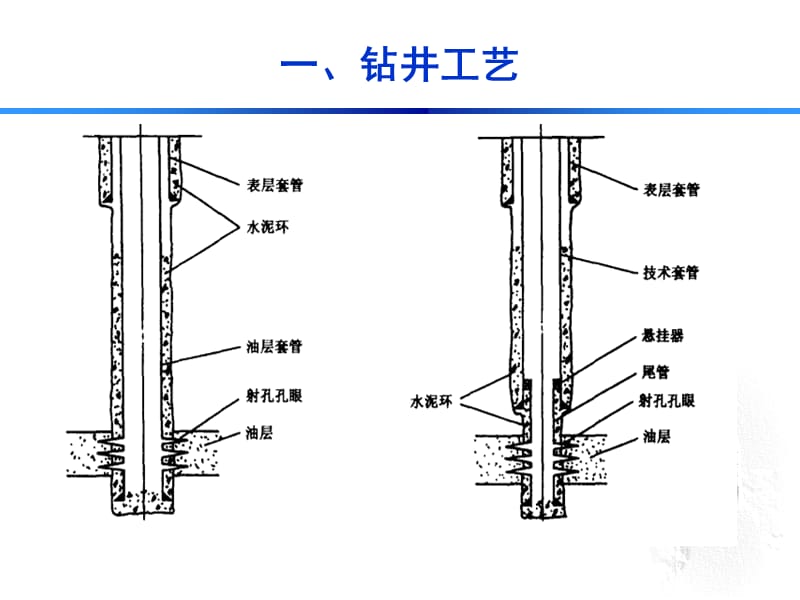 石油钻井设备图片.ppt_第3页