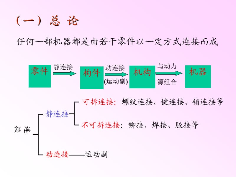 第5章螺纹连接和螺旋传动a.ppt_第2页