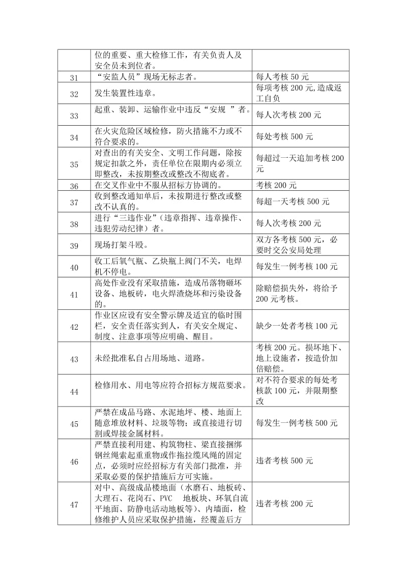 电厂检修项目部规章制度和考核办法.doc_第3页