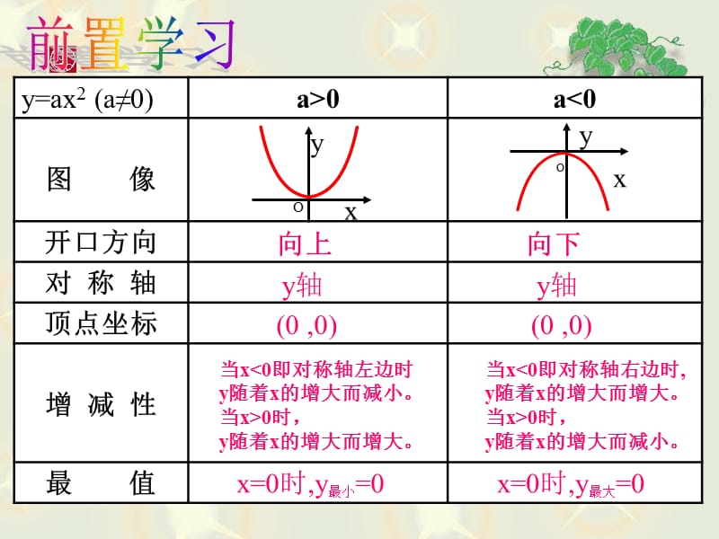 扬中市新坝中学初三数学备课组.ppt_第2页